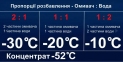 Зимовий омивач концентрат Cleanstar - 52°С Berner 1 л (424503) 0